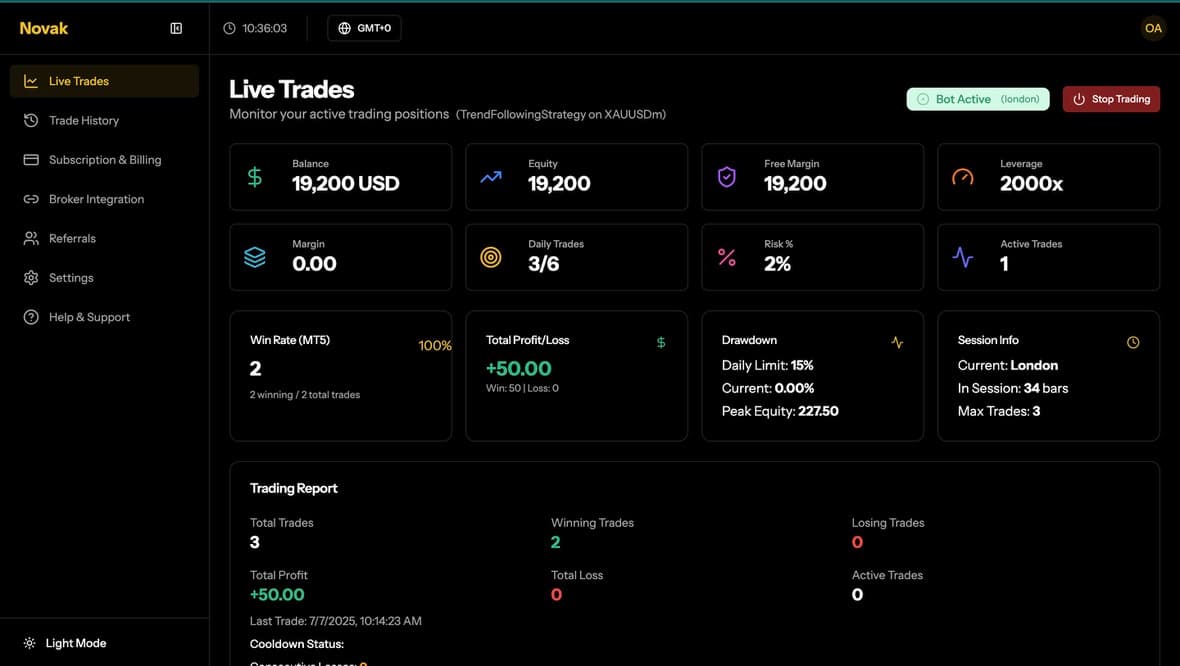 Novak Trading Interface Dashboard